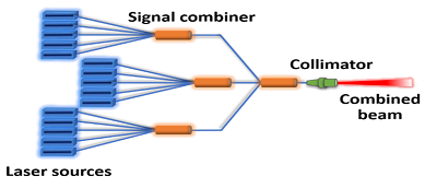 DEVELOPMENT OF SEED LASER DIODE PUMP ASSEMBLY